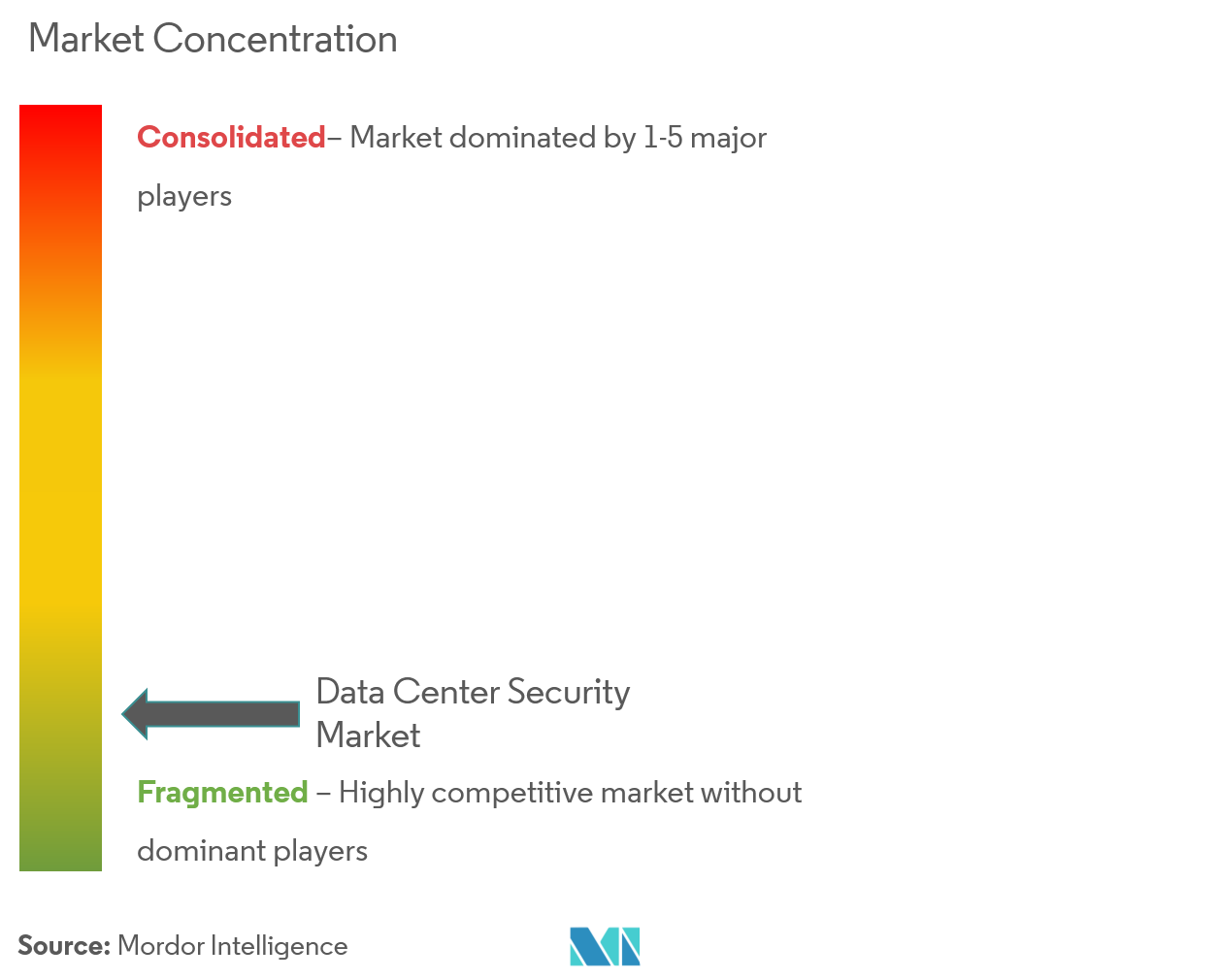 Tập đoàn Symantec, VMware Inc., Cisco Systems Inc., Checkpoint Software Technologies Ltd, McAfee Inc., Citrix Systems Inc., Trend Micro Inc., Juniper Networks Inc.